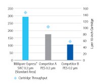 CHO Cell Culture Growth Media: No Prefiltration